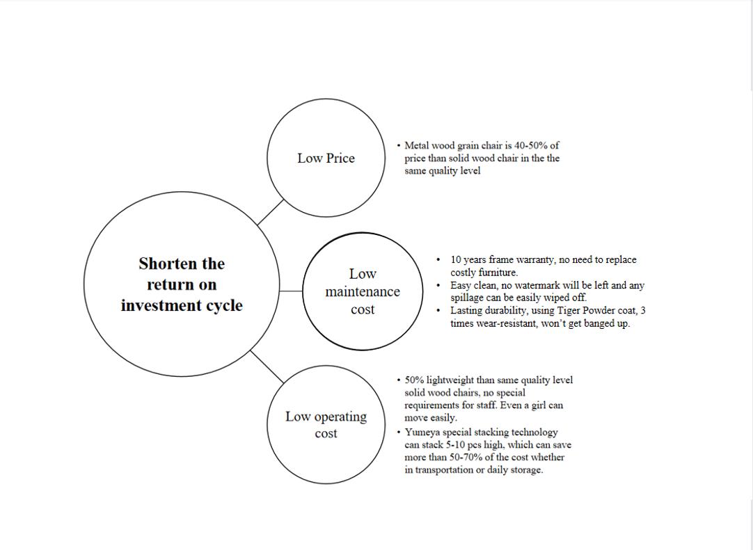 Fordele Yumeya Metal Wood Grain Chair på alle kommercielle steder 1