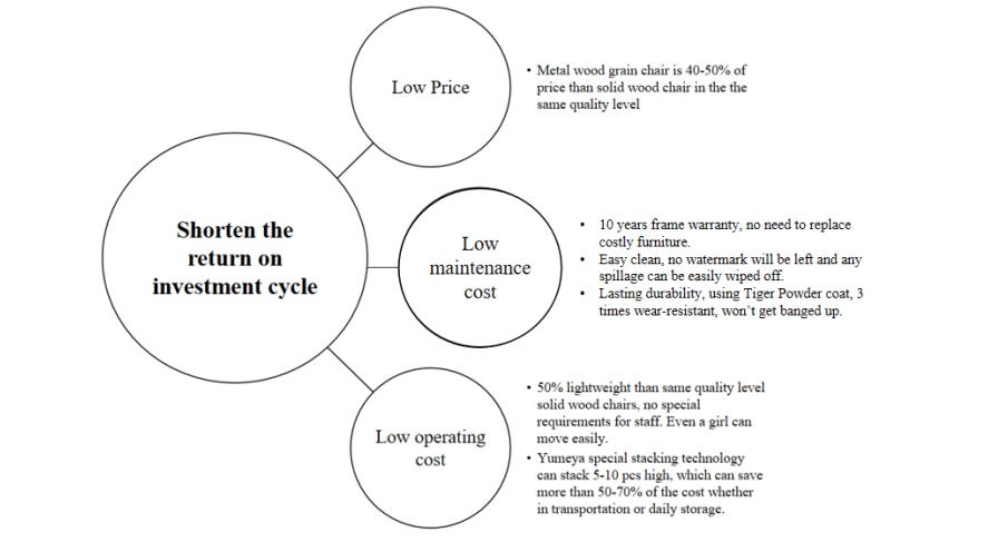 Yumeya Suíocháin Maireachtála Sinsearach, Rogha Nua Idéalach do Mhaireachtáil Sinsearach 1